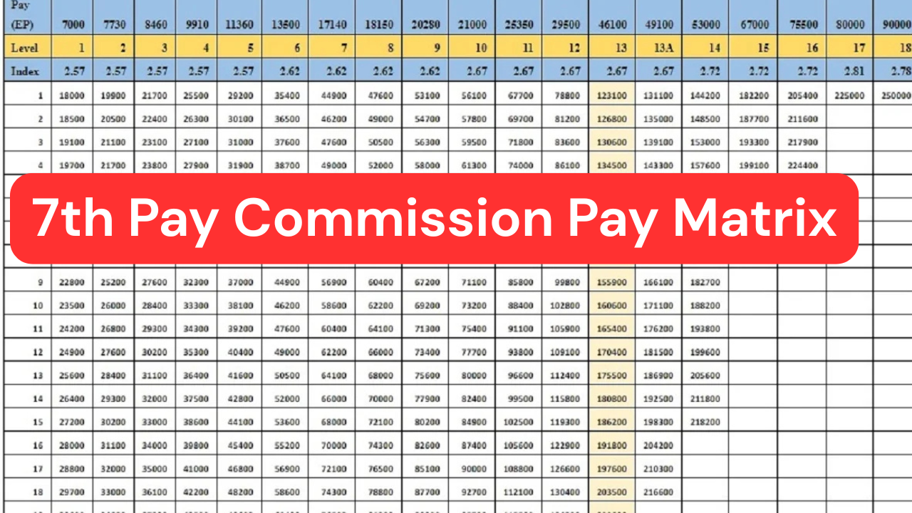 7th Pay Commission Pay Matrix