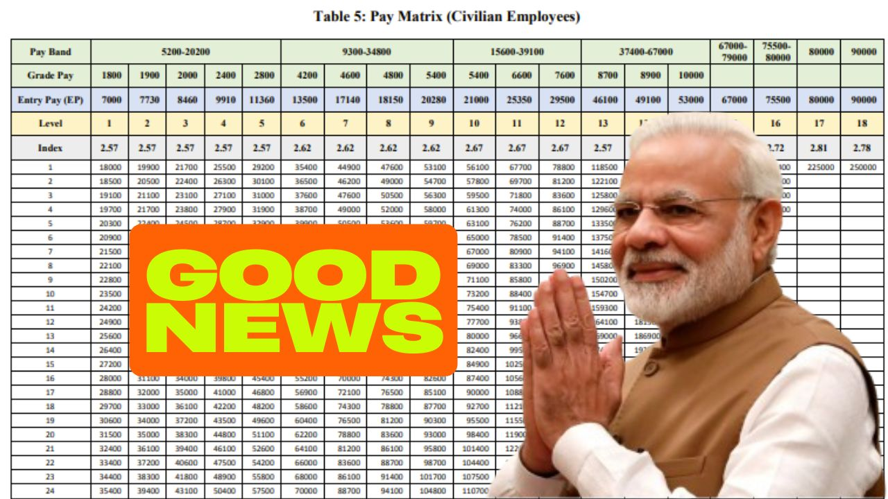 8th Pay Commission Salary Hike 2026